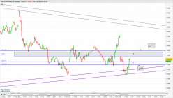 DAX40 PERF INDEX - 5 min.