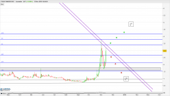 PYXIS TANKERS INC. - Diario