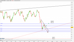 AEX BASIC MATER. - Journalier