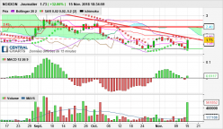 TME PHARMA - Daily