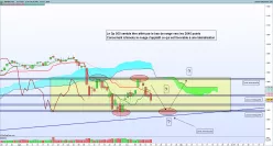 S&amp;P500 INDEX - Daily