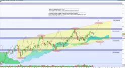 USD/JPY - Daily