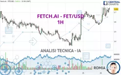 ARTIFICIAL SUPERINTELLIGENCE A - FET/USD - 1H