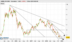 ANIMA HOLDING - Diario