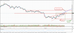 GBP/USD - 4H