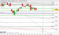 DAX40 PERF INDEX - Diario