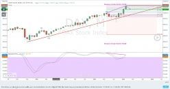 DAX40 PERF INDEX - Monatlich