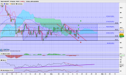 CAD/JPY - 8 Std.