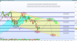 DAX40 PERF INDEX - Wekelijks