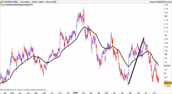 CNH INDUSTRIAL - Giornaliero