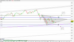 NASDAQ100 INDEX - 4H