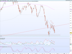 CAC40 INDEX - Journalier