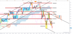 NASDAQ COMPOSITE INDEX - Daily