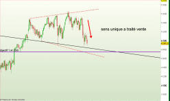 CAC40 INDEX - Journalier