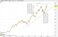 JOHNSON & JOHNSON - Giornaliero