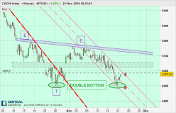 CAC40 INDEX - 4H