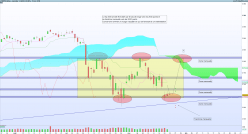 S&P500 INDEX - Journalier