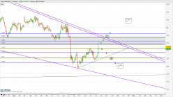 GBP/AUD - 2H