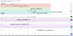 ALTRAN TECHN. - Diario