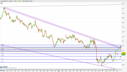 GBP/AUD - 2H