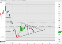 IBEX35 INDEX - 1H