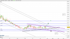 ATLANT (X100) - ATL/BTC - Journalier