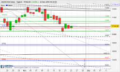 DAX40 PERF INDEX - Giornaliero