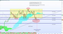 CAC40 INDEX - Hebdomadaire