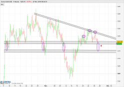 GOLD - USD - 4H