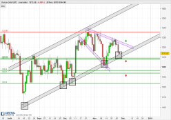 GOLD - USD - Journalier