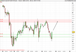 BRENT CRUDE OIL - 1H