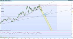 RENAULT - Semanal