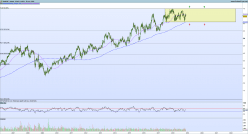 DANONE - Semanal