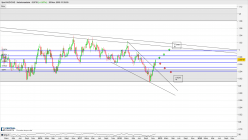 AUD/CAD - Wekelijks