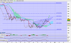 BITCOIN - BTC/USD - 1H