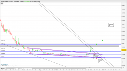 BITCOIN PRIVATE - BTCP/BTC - Journalier