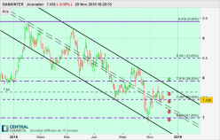 BANKINTER - Diario