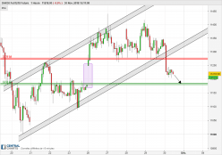 DAX40 PERF INDEX - 1H