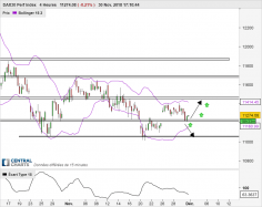 DAX40 PERF INDEX - 4H