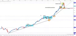NASDAQ COMPOSITE INDEX - Monthly