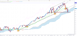 NASDAQ COMPOSITE INDEX - Weekly