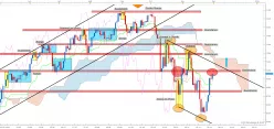 NASDAQ COMPOSITE INDEX - Daily