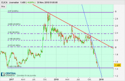 ELICA - Journalier