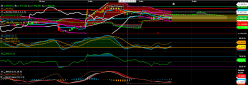 DAX40 PERF INDEX - 1 Std.