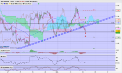 EUR/USD - 1H