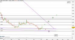 BITBEAN (X1000) - BITB/BTC - Daily