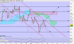 USD/NOK - 2H