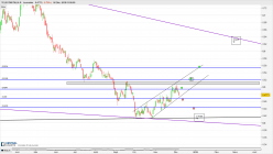 TELECOM ITALIA R - Daily