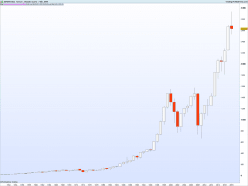 S&P500 INDEX - Monatlich