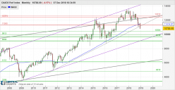 DAX40 PERF INDEX - Mensile